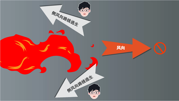 【動(dòng)畫(huà)】森林草原防火“十不準(zhǔn)”“五不燒”！這些安全知識(shí)要牢記